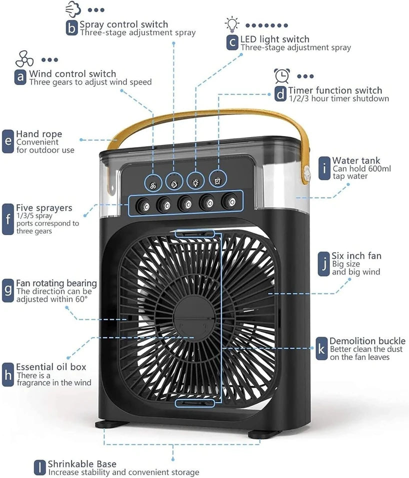 Air cooler fan
